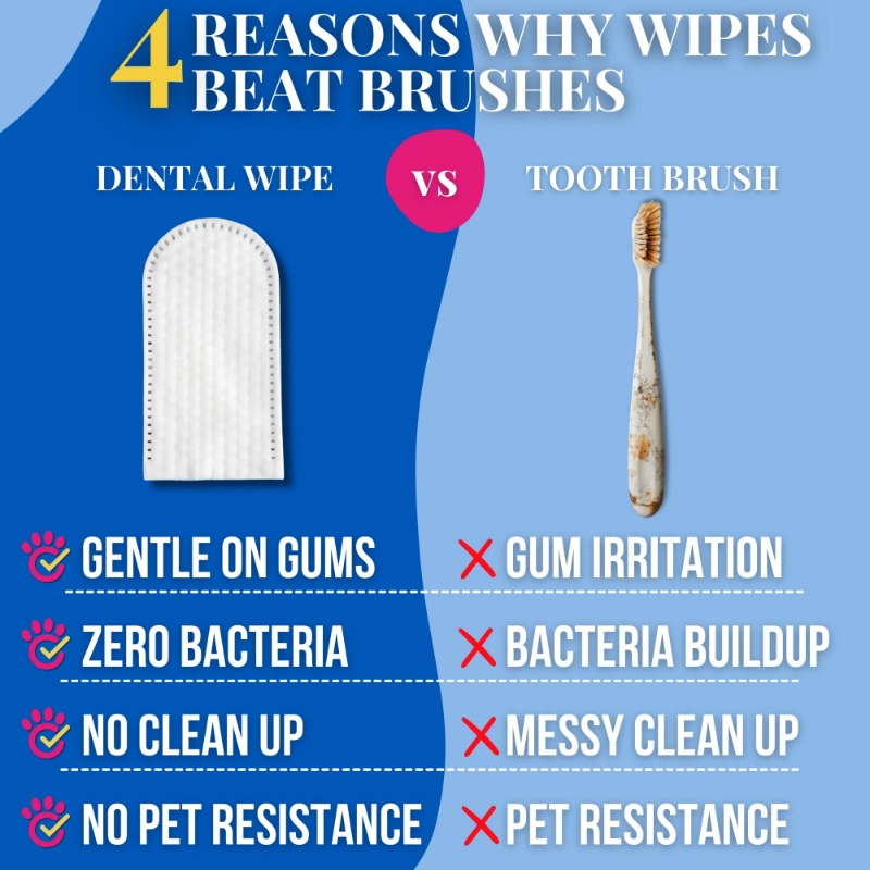 Pet Dental Finger Wipes